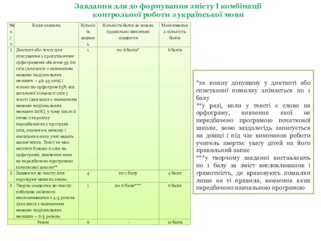 Завдання для до формування змісту І комбінації контрольної роботи з