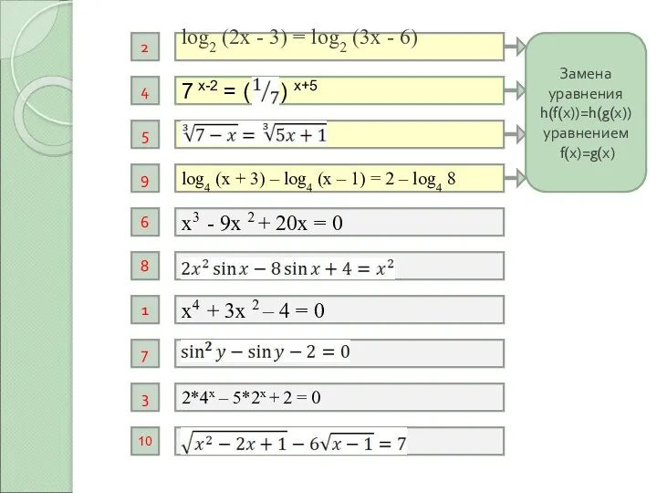 7 х-2 = ( ) х+5 log2 (2x - 3)