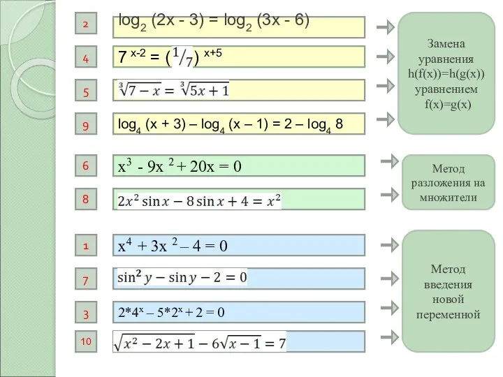 7 х-2 = ( ) х+5 log2 (2x - 3)