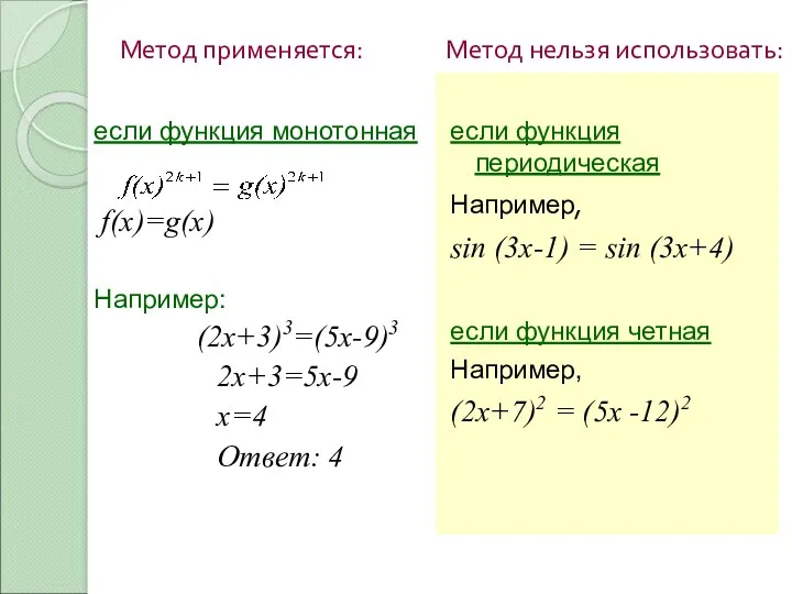 Метод применяется: Метод нельзя использовать: если функция монотонная f(x)=g(x) Например: