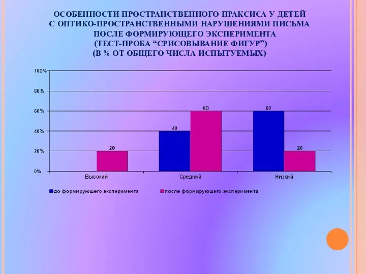 ОСОБЕННОСТИ ПРОСТРАНСТВЕННОГО ПРАКСИСА У ДЕТЕЙ С ОПТИКО-ПРОСТРАНСТВЕННЫМИ НАРУШЕНИЯМИ ПИСЬМА ПОСЛЕ