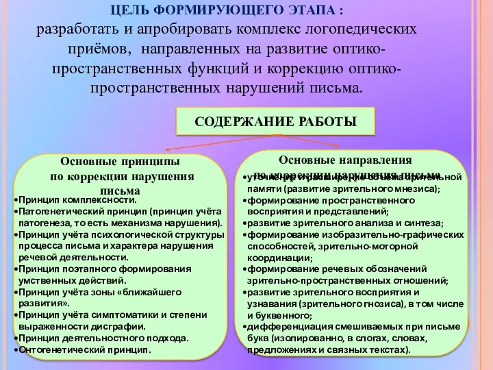 ЦЕЛЬ ФОРМИРУЮЩЕГО ЭТАПА : разработать и апробировать комплекс логопедических приёмов,