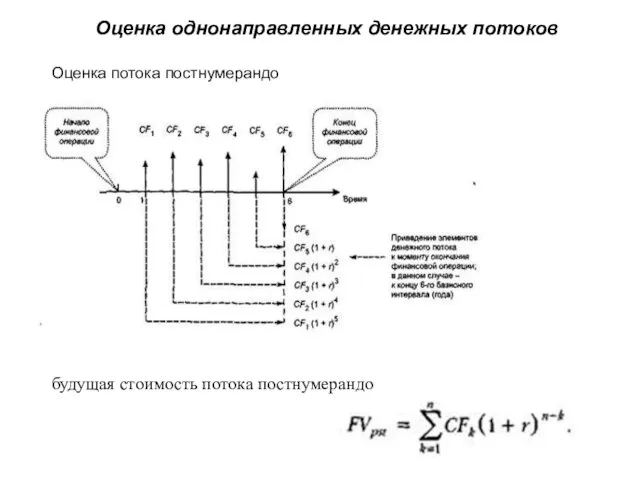 Оценка однонаправленных денежных потоков Оценка потока постнумерандо будущая стоимость потока постнумерандо