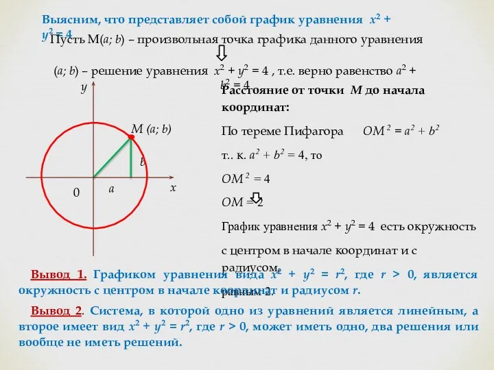 Выясним, что представляет собой график уравнения x2 + y2 =