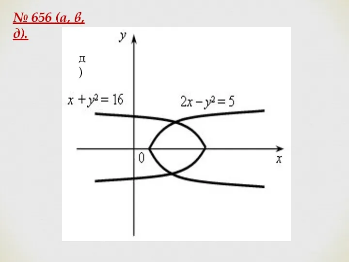 № 656 (а, в, д).