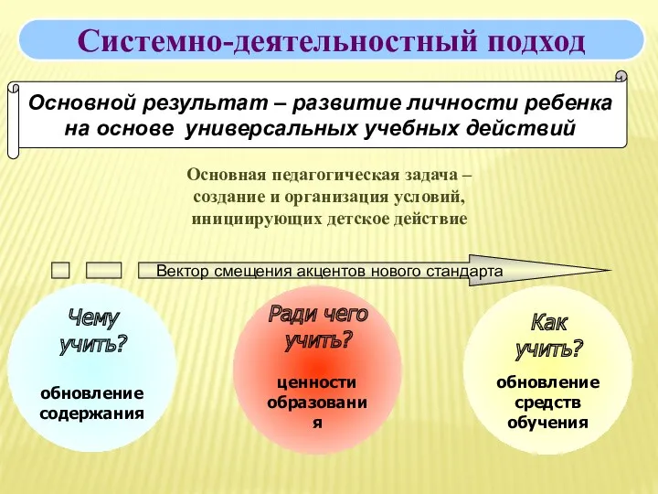 Основная педагогическая задача – создание и организация условий, инициирующих детское