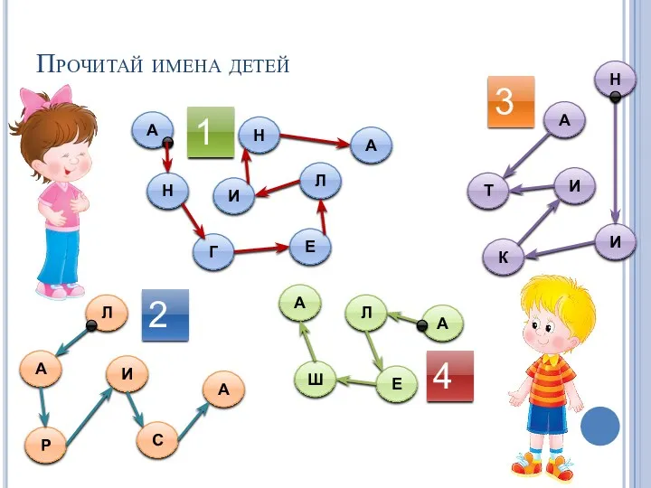 Прочитай имена детей Н А Е Г И Л Н