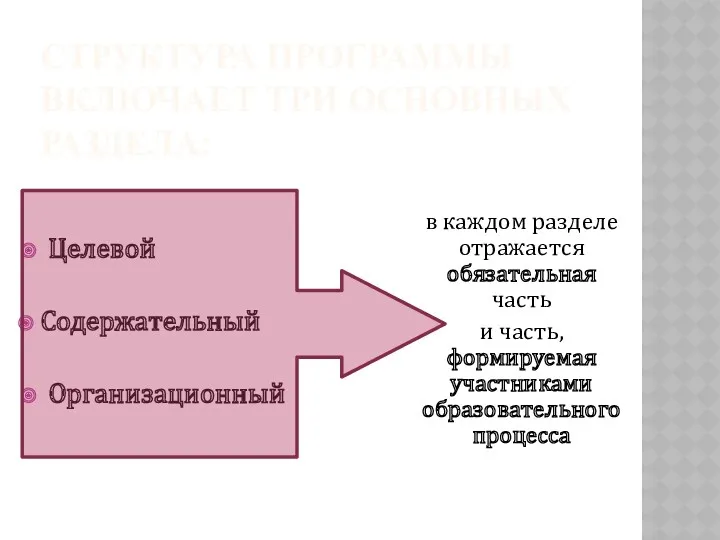 Структура Программы включает три основных раздела: Целевой Содержательный Организационный в