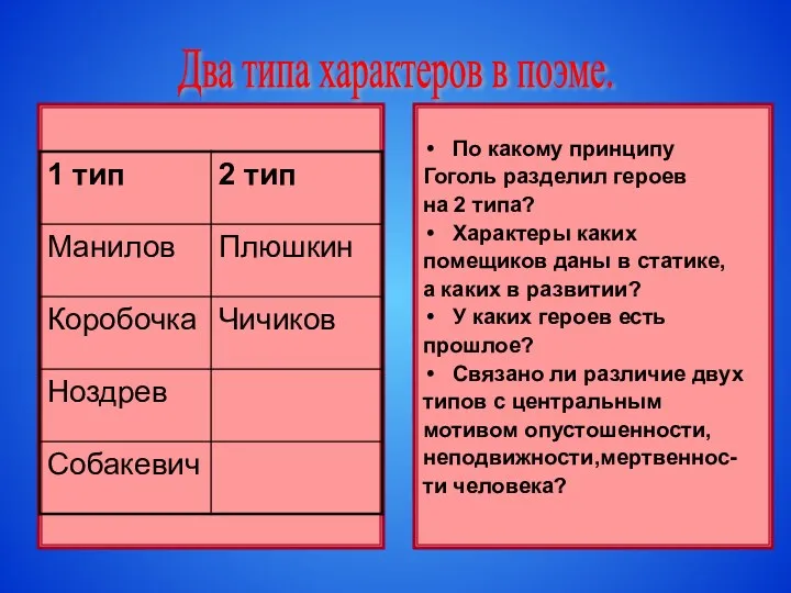 По какому принципу Гоголь разделил героев на 2 типа? Характеры