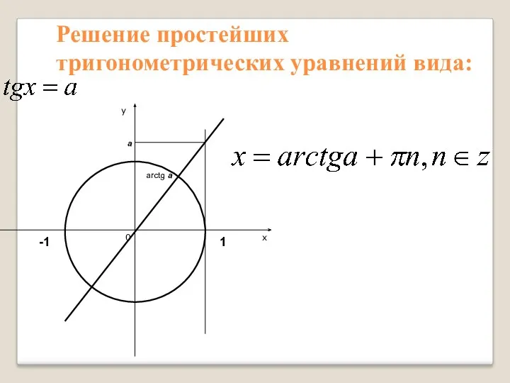 Решение простейших тригонометрических уравнений вида: