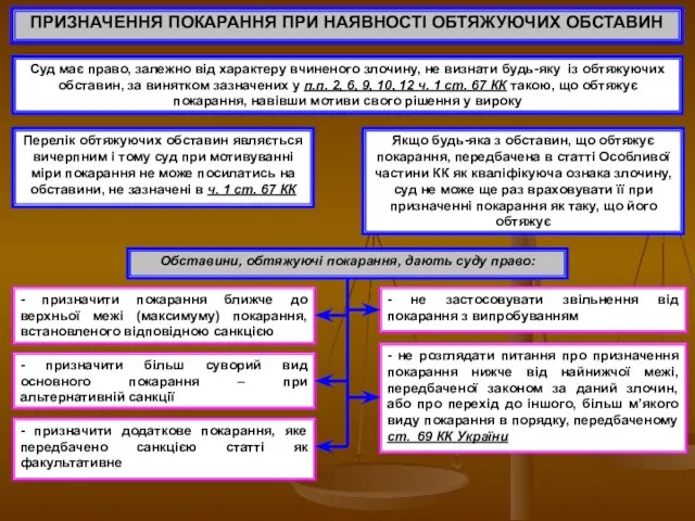 ПРИЗНАЧЕННЯ ПОКАРАННЯ ПРИ НАЯВНОСТІ ОБТЯЖУЮЧИХ ОБСТАВИН Суд має право, залежно