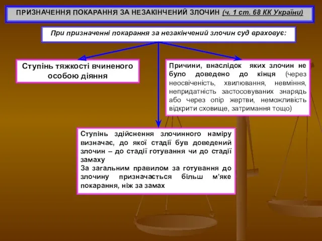 ПРИЗНАЧЕННЯ ПОКАРАННЯ ЗА НЕЗАКІНЧЕНИЙ ЗЛОЧИН (ч. 1 ст. 68 КК