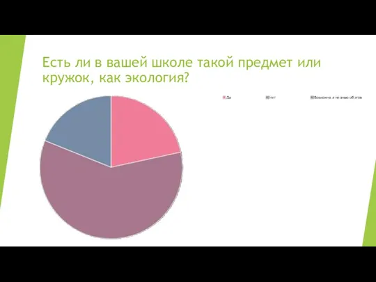 Есть ли в вашей школе такой предмет или кружок, как экология?