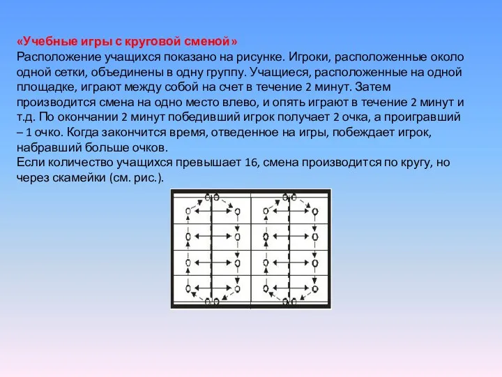 «Учебные игры с круговой сменой» Расположение учащихся показано на рисунке.