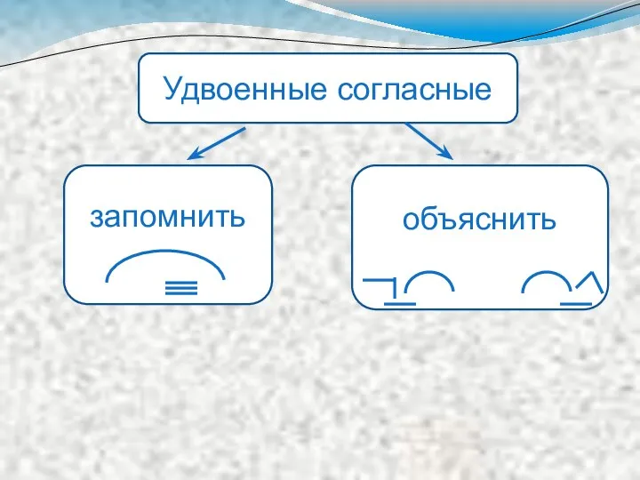 Удвоенные согласные объяснить запомнить