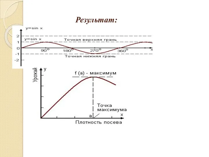 Результат: