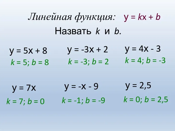 Линейная функция: Назвать k и b. у = 5х + 8 k =