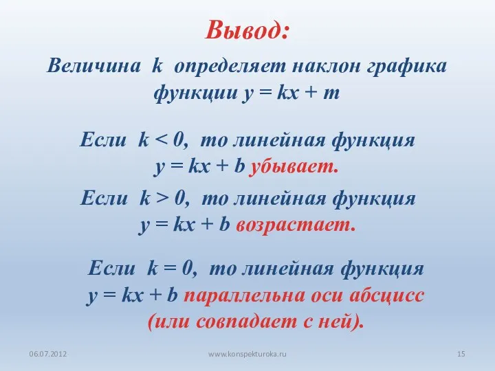 06.07.2012 www.konspekturoka.ru Вывод: Величина k определяет наклон графика функции y = kx +