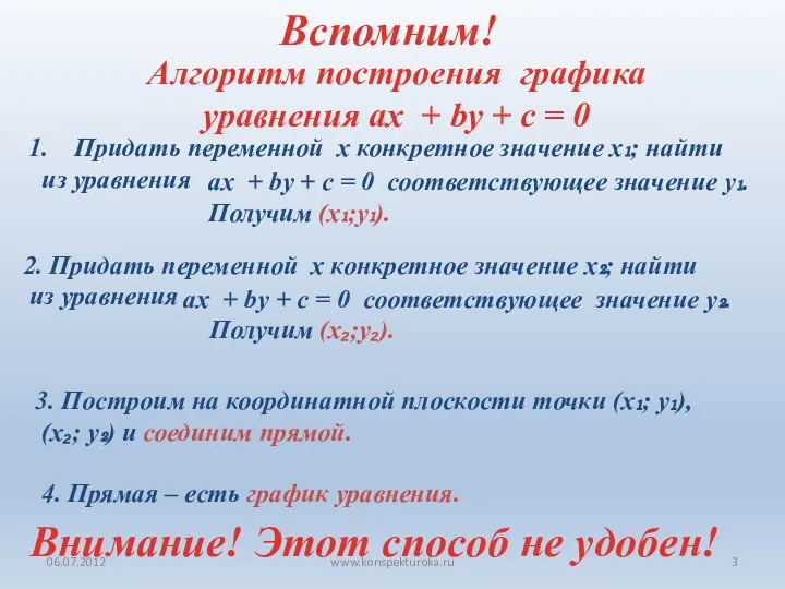 06.07.2012 www.konspekturoka.ru Алгоритм построения графика уравнения ах + bу + c = 0