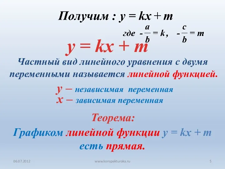 06.07.2012 www.konspekturoka.ru y = kx + m Частный вид линейного уравнения с двумя
