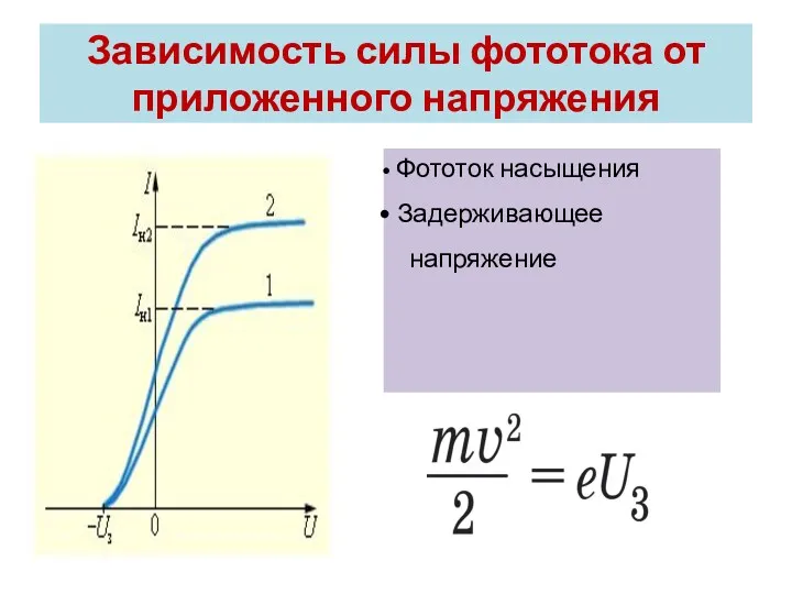 Зависимость силы фототока от приложенного напряжения Фототок насыщения Задерживающее напряжение