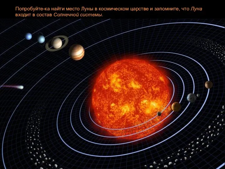 Попробуйте-ка найти место Луны в космическом царстве и запомните, что Луна входит в состав Солнечной системы.