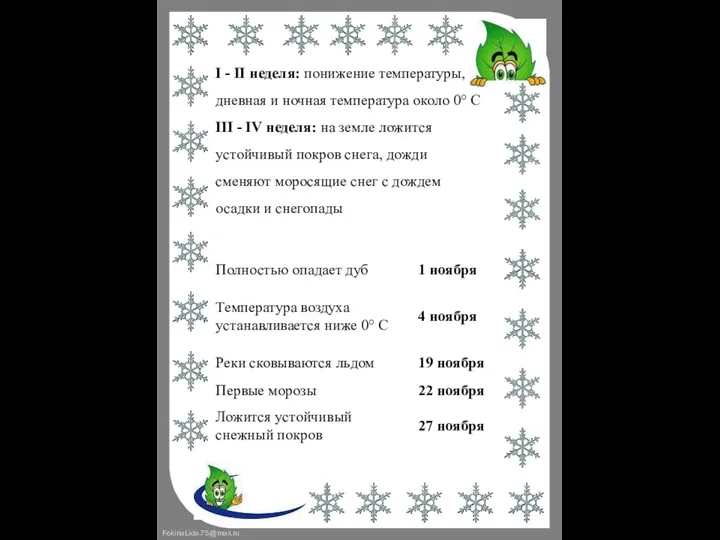 I - II неделя: понижение температуры, дневная и ночная температура около 0° C