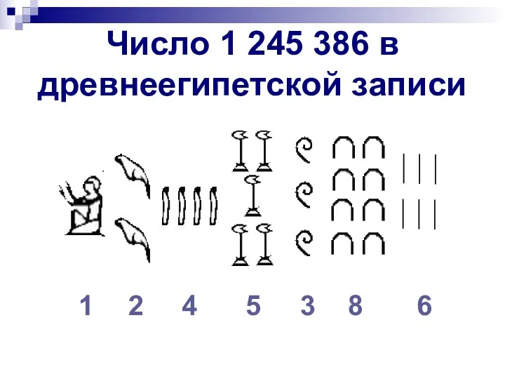 1 2 Число 1 245 386 в древнеегипетской записи 4 5 3 8 6