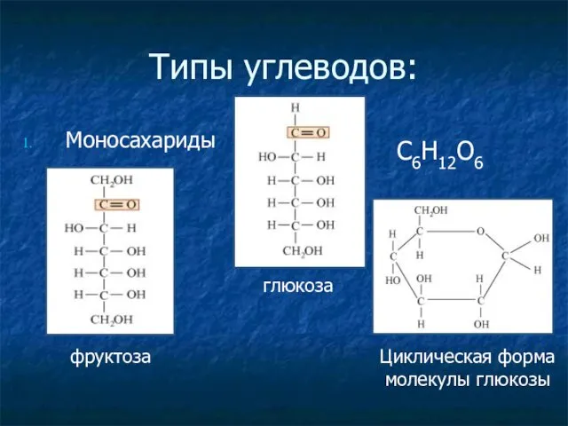 Типы углеводов: Моносахариды глюкоза фруктоза Циклическая форма молекулы глюкозы С6Н12О6