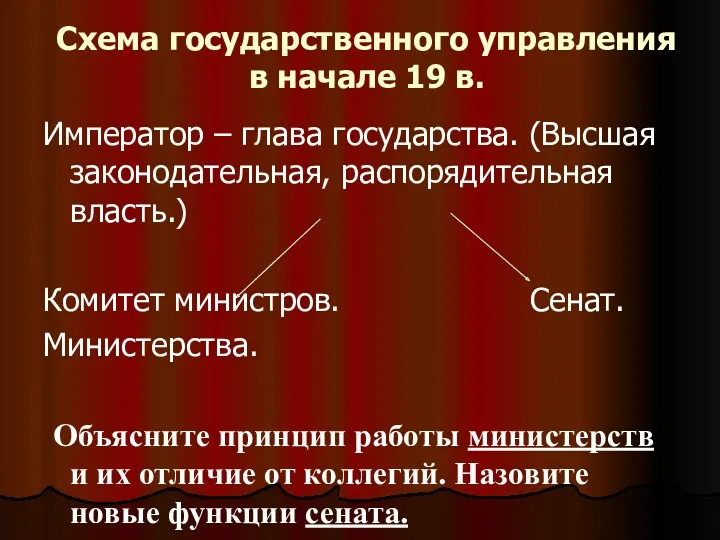 Схема государственного управления в начале 19 в. Император – глава государства. (Высшая законодательная,