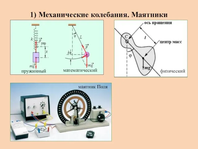 1) Механические колебания. Маятники пружинный математический физический маятник Поля