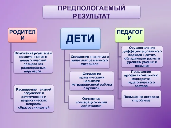 ПРЕДПОЛОГАЕМЫЙ РЕЗУЛЬТАТ