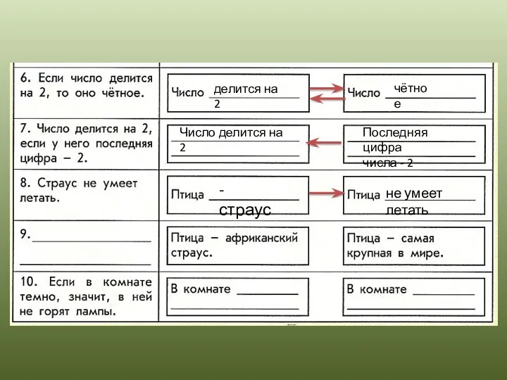 делится на 2 чётное Последняя цифра числа - 2 Число