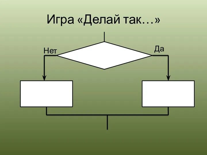 Игра «Делай так…» Да Нет