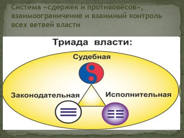 Система «сдержек и противовесов», взаимоограничение и взаимный контроль всех ветвей власти