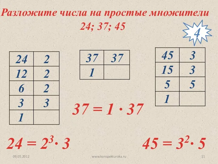 09.05.2012 www.konspekturoka.ru 45 = 32∙ 5 24 = 23∙ 3 37 = 1 ∙ 37 4