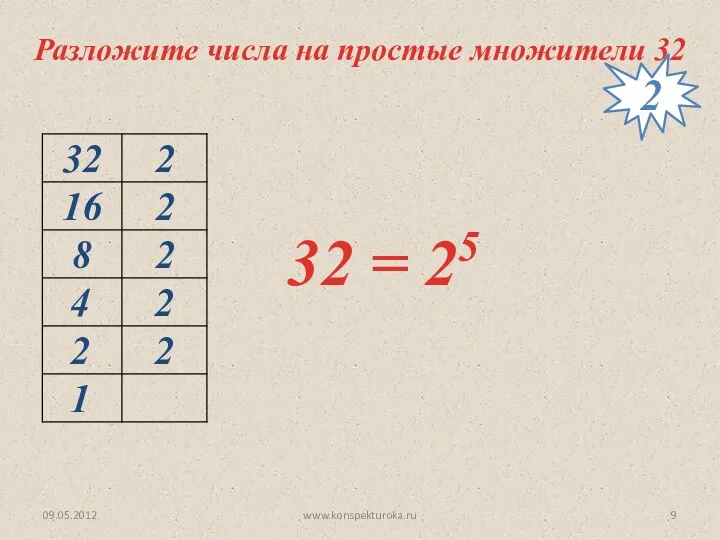 09.05.2012 www.konspekturoka.ru Разложите числа на простые множители 32 32 = 25 2