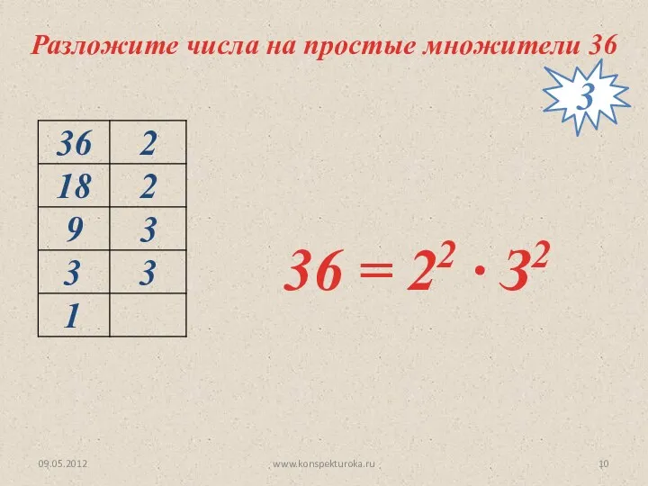 09.05.2012 www.konspekturoka.ru 36 = 22 ∙ З2 Разложите числа на простые множители 36 3