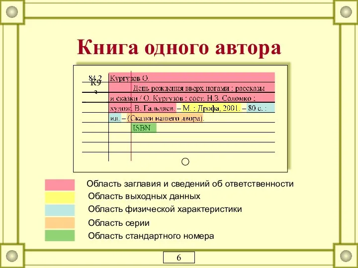 Книга одного автора Область заглавия и сведений об ответственности Область