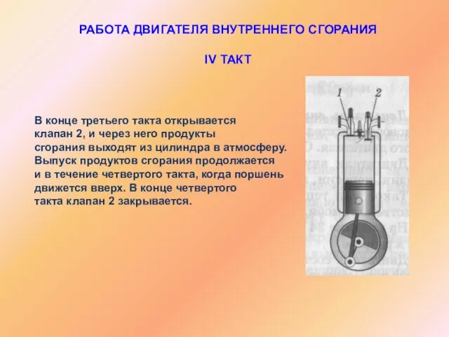 РАБОТА ДВИГАТЕЛЯ ВНУТРЕННЕГО СГОРАНИЯ IV ТАКТ В конце третьего такта