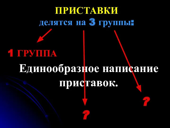 ПРИСТАВКИ делятся на 3 группы: 1 ГРУППА ? ? Единообразное написание приставок.