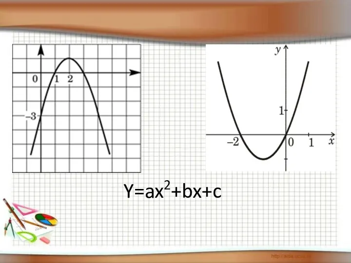 Y=ax2+bx+c