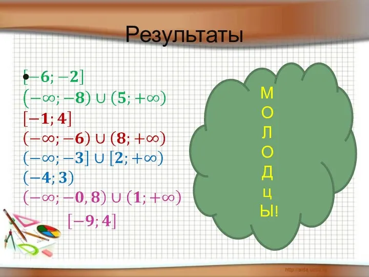 Результаты М О Л О Д ц Ы!