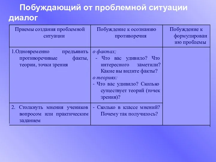 Побуждающий от проблемной ситуации диалог