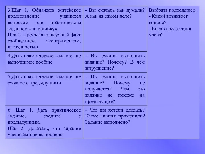 - Что вы хотели сделать? Какие знания применили? Задание выполнено?