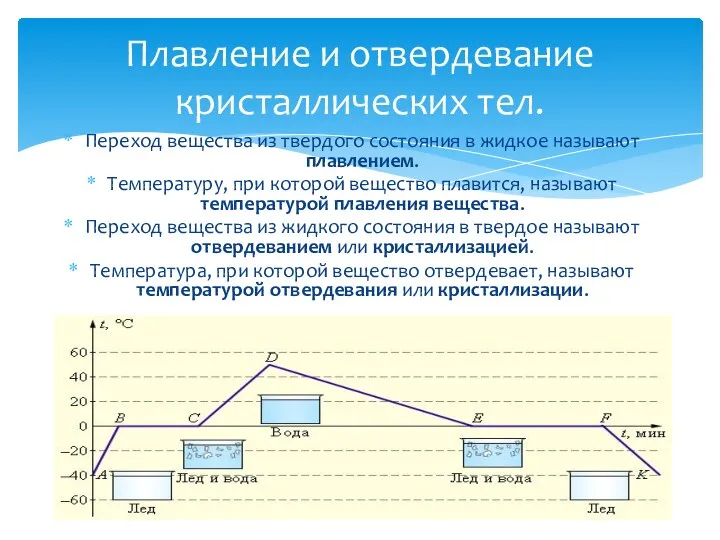 Плавление и отвердевание кристаллических тел. Переход вещества из твердого состояния