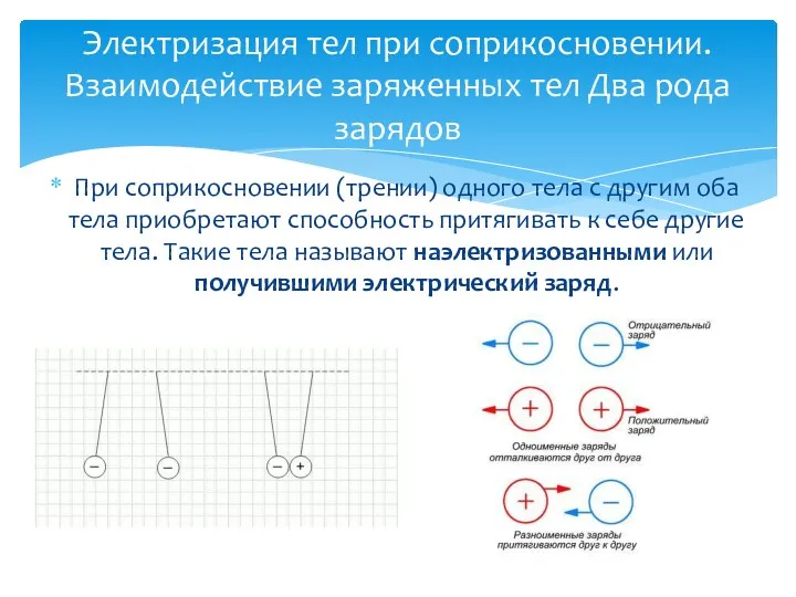Электризация тел при соприкосновении. Взаимодействие заряженных тел Два рода зарядов