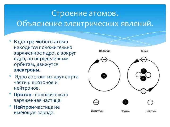 Строение атомов. Объяснение электрических явлений. В центре любого атома находится