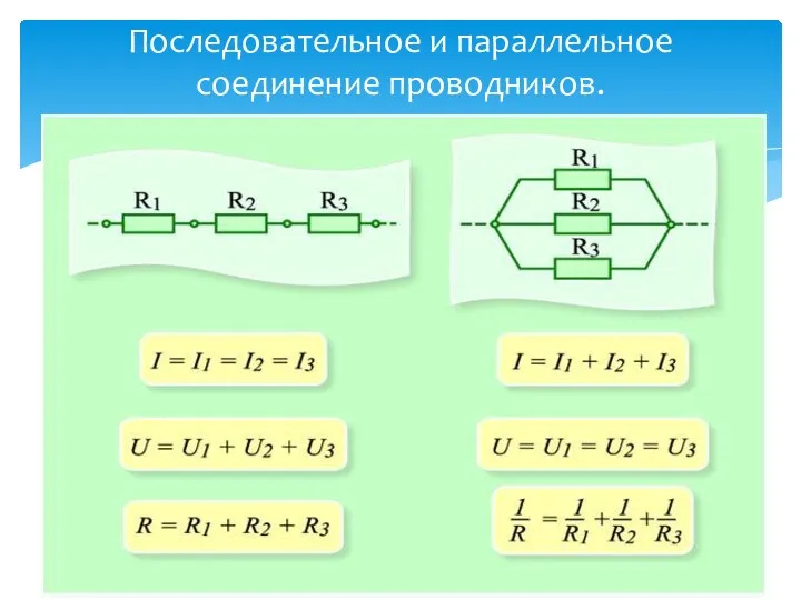 Последовательное и параллельное соединение проводников.