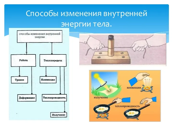 Способы изменения внутренней энергии тела.